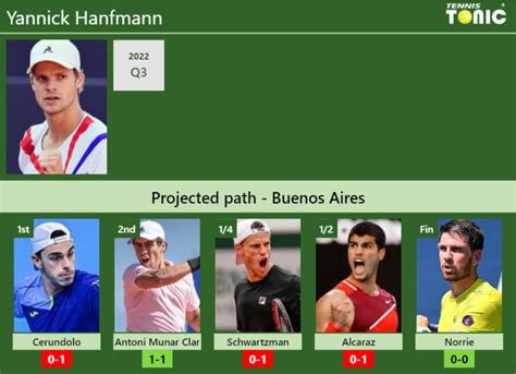 Buenos Aires Draw Yannick Hanfmann S Prediction With Cerundolo Next