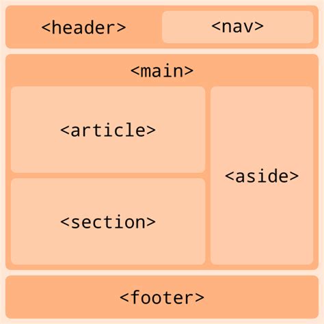 Html Estructura De Un Documento Recursivos