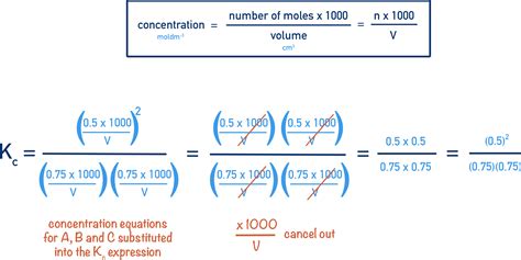 Calculating Equilibrium Constant Kc A Level ChemistryStudent