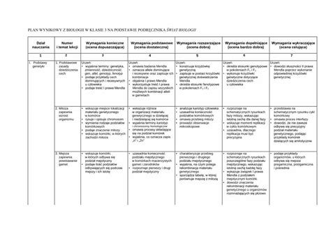 Pdf Plan Wynikowy Z Biologii W Klasie Na Podstawie Sp Dobczyce