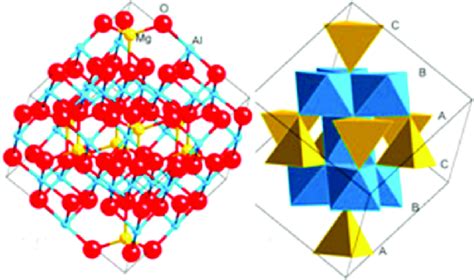 Spinel Structure Of Mgal 2 O 4 Download Scientific Diagram