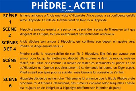 Phèdre résumé scène par scène Phèdre Jean Racine