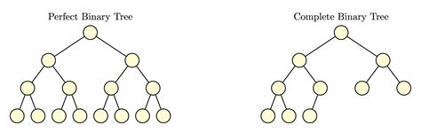 Mat Tree Terminology