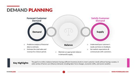 Demand Planning Access 184 Editable Demand Templates