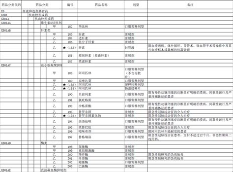 2020版国家医保目录公布，119种药平均降价五成｜心血管药物一览2020版国家医保目录心血管药物医脉通