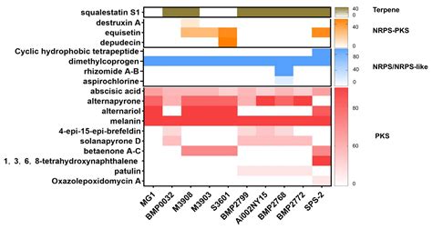 Microorganisms Free Full Text Whole Genome Sequence Analysis Of An