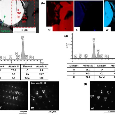 Relative Density Of SPS And LPBF Parts And Images Showing LPBF Surface