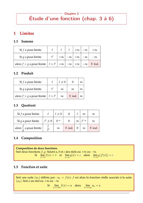 Tout Ce Qu Il Faut Savoir Étude Des Fonctions Limites Continuité Dérivabilité Fonctions