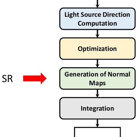 Super Resolution algorithm. | Download Scientific Diagram