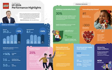 LEGO reveals its best-selling themes for 2024 (so far)