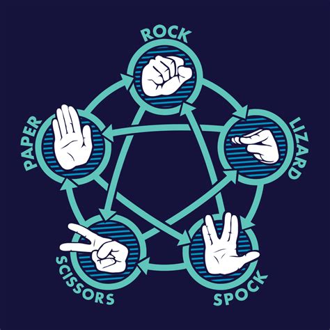 Rock Paper Scissors in Python - A Complete Step-By-Step Guide - AskPython