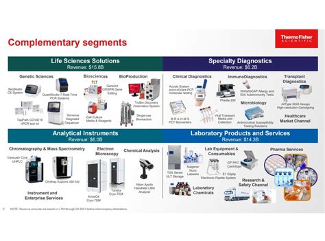 Thermo Fisher Scientific A Global Leader In Life Science Tools