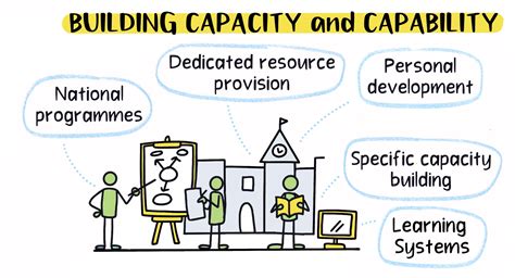 Building Capacity And Capability Nhs Horizons