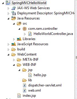 Simply Basics Spring Mvc Hello World Example