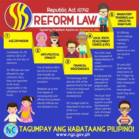 Expats Guide The Sangguniang Kabataan Philippine Primer