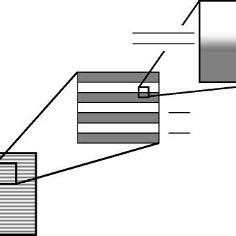 Axisymmetric View of a Kinetic Energy Penetrator System. Major Regions... | Download Scientific ...