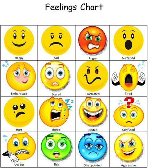 Free Printable Emoji Feelings Chart