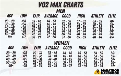 How To Measure Your Fitness The Cooper Test