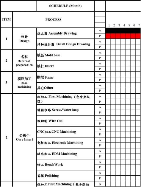 塑胶模具制作预估进度表 Word文档在线阅读与下载 无忧文档