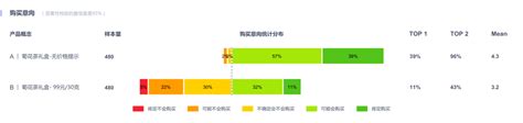 制定产品定价解决方案，让定价发挥战略意义 知乎