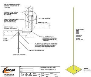 Lightning Protection Tercel