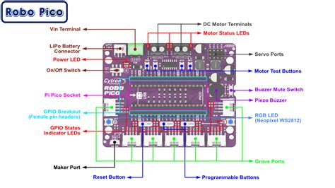 Robo Pico Simplifying Robotics For Raspberry Pi Pico Pico W