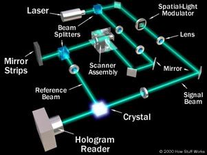 Holographic Data Storage - Technology For The Future