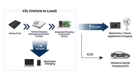 Hyundai Will 23 Elekroautos Auf Neuer Plattform Stromspende Möglich