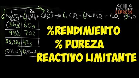 Quimica Estequiometria Rendimiento De Reacci N Y Pureza Aulaexpress