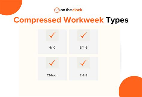 Alternative Work Schedules A Quick Guide Ontheclock