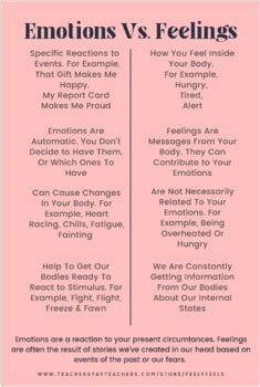 Emotions Vs Feelings Poster By Feelyfeels Tpt