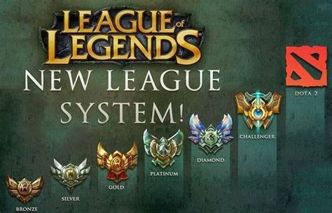 League Of Legends Ranks