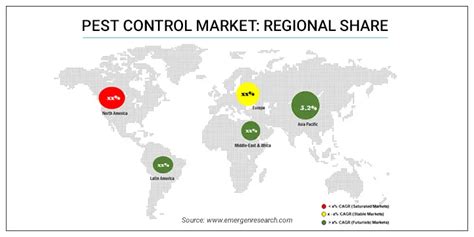 Pest Control Market Trend Forecast 2021 2030 Industry Statistical Analysis