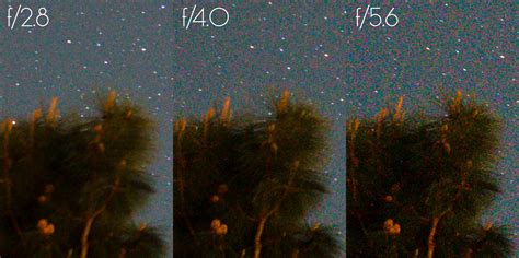 How To Find The Best Iso For Astrophotography Dynamic Range And Noise