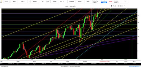 Previsioni Borsa Domani Andamento Indice Dax E Segnali Di Trading