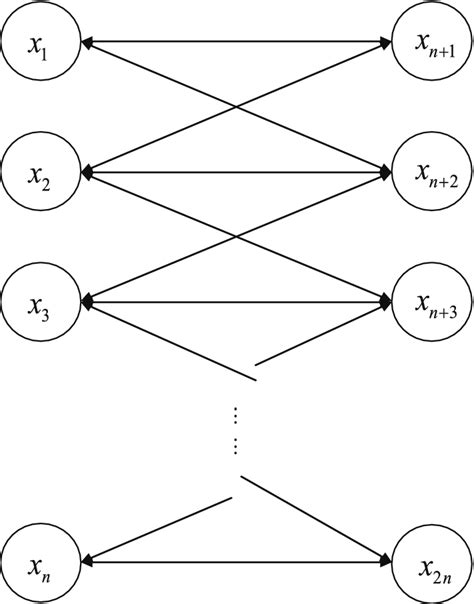 Tri Diagonal Bidirectional Associative Memory Bam Neural Network Model Download Scientific