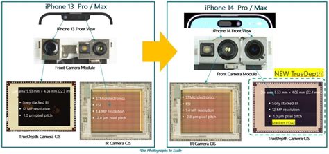 Apple Iphone 14 Image Sensor Apple Iphone 14 Pro And Pro Max Cameras