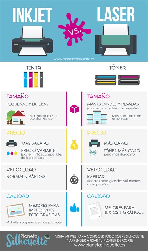 Infografia Cual Es La Diferencia Entre La Impresion Digital Y Offset