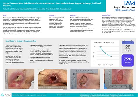 Accelerating The Chronic Wound Healing Process Axio Biosolutions