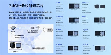 物联网射频芯片丨功放ic代理商 深圳市亿胜盈科科技有限公司 最新发布 第31页