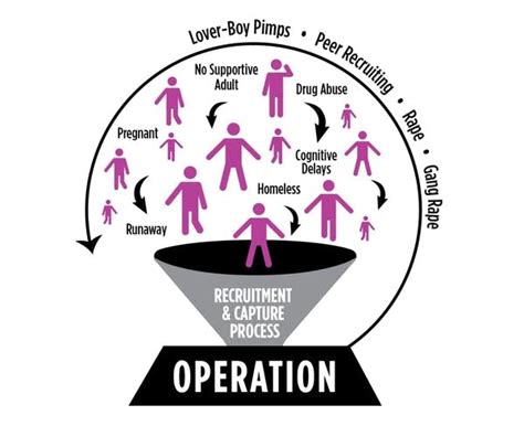 Report Maps Minneapolis Sex Trafficking Market MPR News