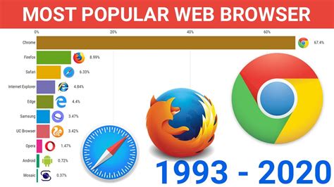 Most Popular Web Browsers 2024 Sofie Eleanore