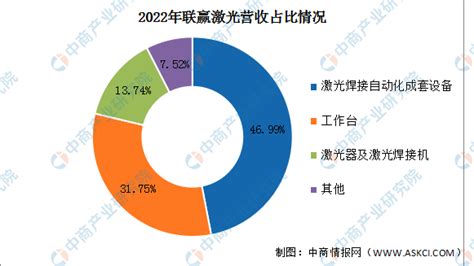 2023年中国激光设备行业市场前景及投资研究报告（简版） 中商情报网