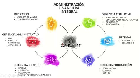 Oficina Virtual Privada Demo Ovp Industrial Carnes Youtube