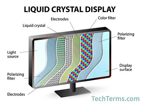 lcd definition    lcd screen