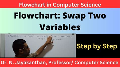 Flowchart To Swap The Values Of Two Variables With A Third Variable