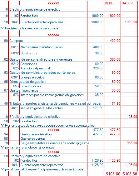 Asientos Contables De Compras Y Ventas Ejemplos Opciones De Ejemplo