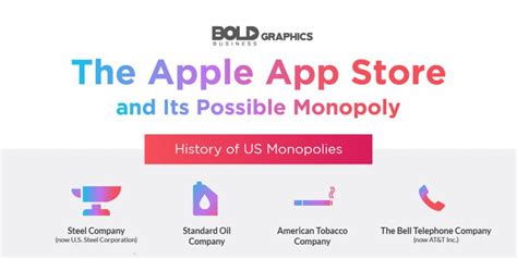 On Apple Apps — Is the Apple Store Both a Monopoly and Monopsony?