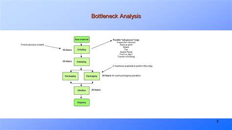 Bottleneck Analysis : PresentationEZE