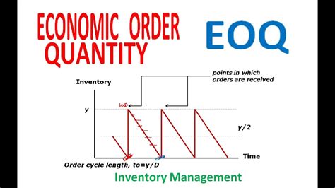 Economic Order Quantity Eoq Inventory Management Youtube